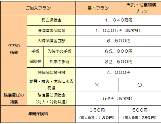 ボランティアセンター